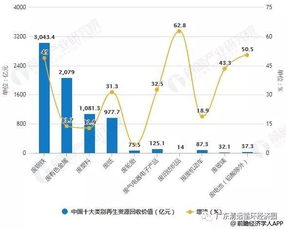 2018年中國再生資源行業產業鏈上游市場分析 廢舊紡織品回收價值增幅領跑，行業回收體系持續優化